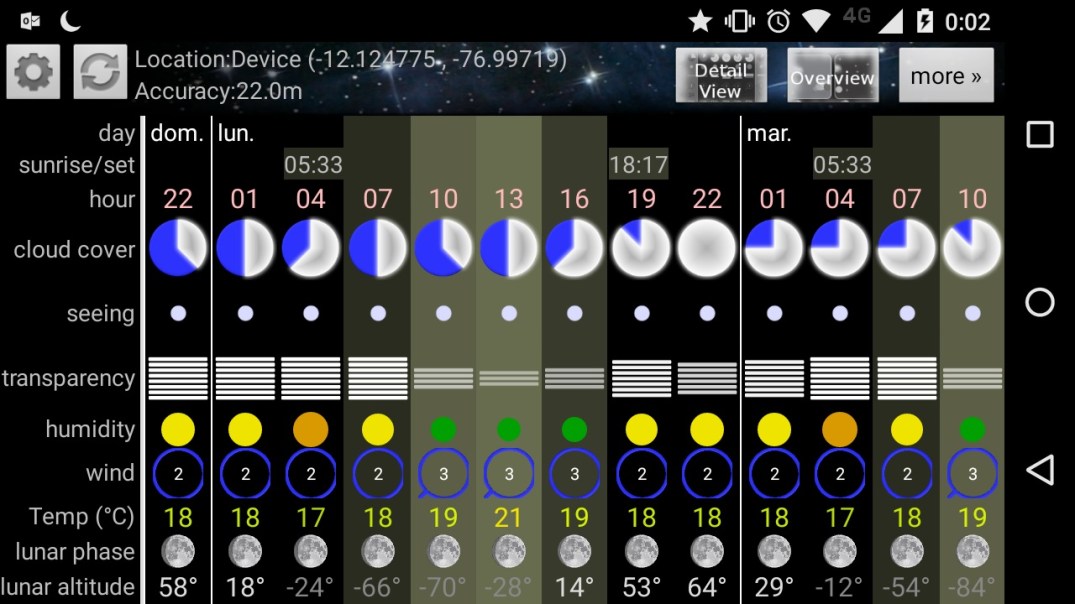 astropanel - malas condiciones lima