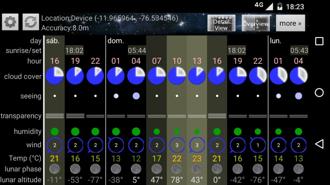 Astropanel - stgo de tuna