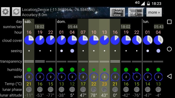 Astropanel - Santiago de Tuna