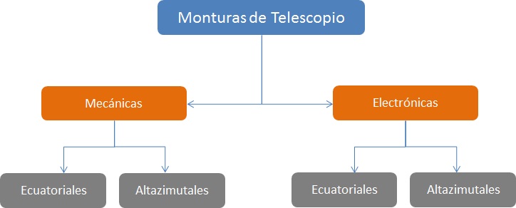 monturas_de_telescopio