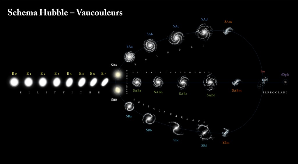 1024px-Hubble-Vaucouleurs.jpg