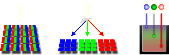 example-alternatives