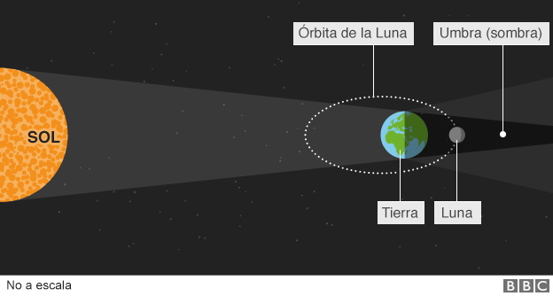 superluna_explicacion